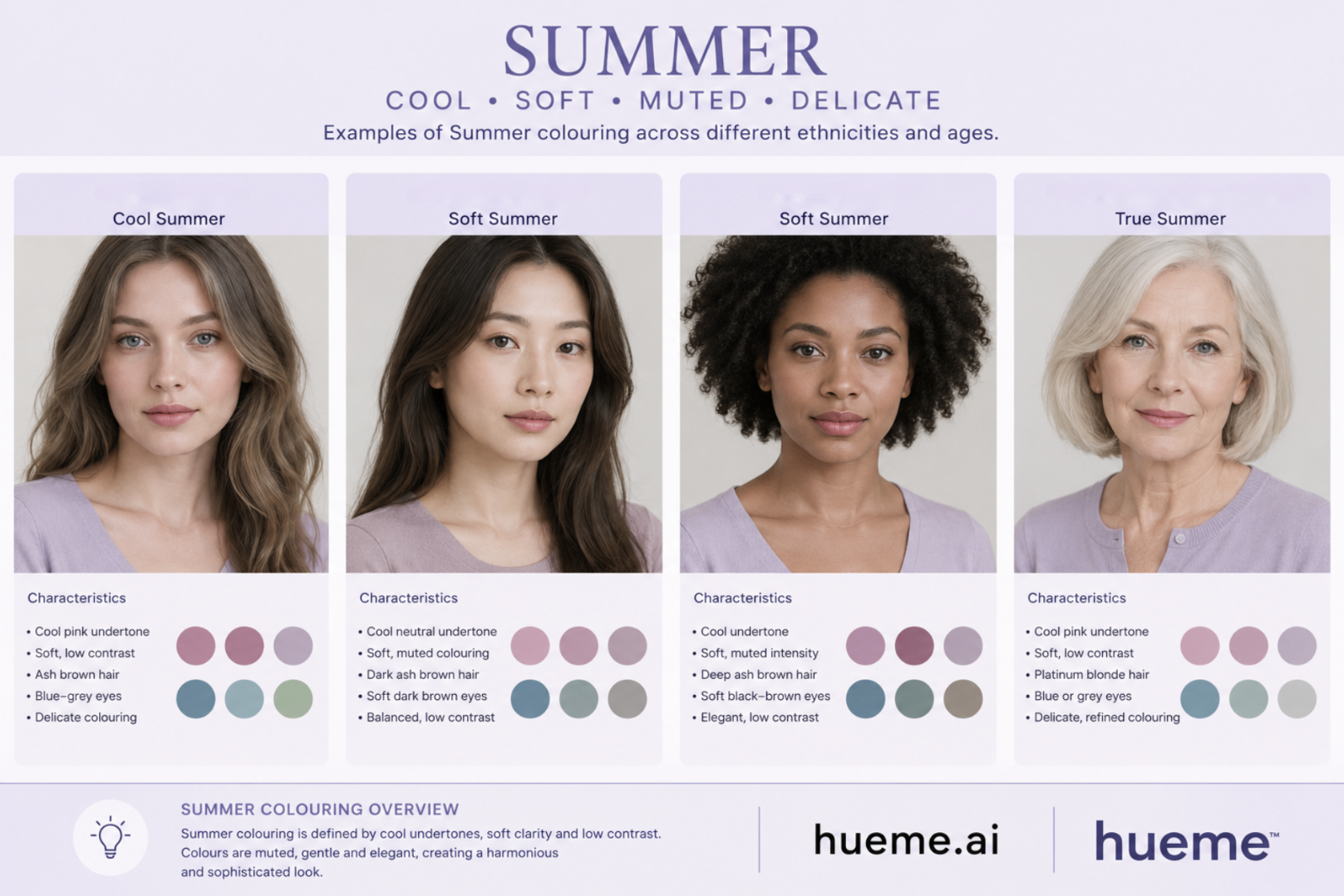 Summer colour season — physical characteristics across ethnicities and ages