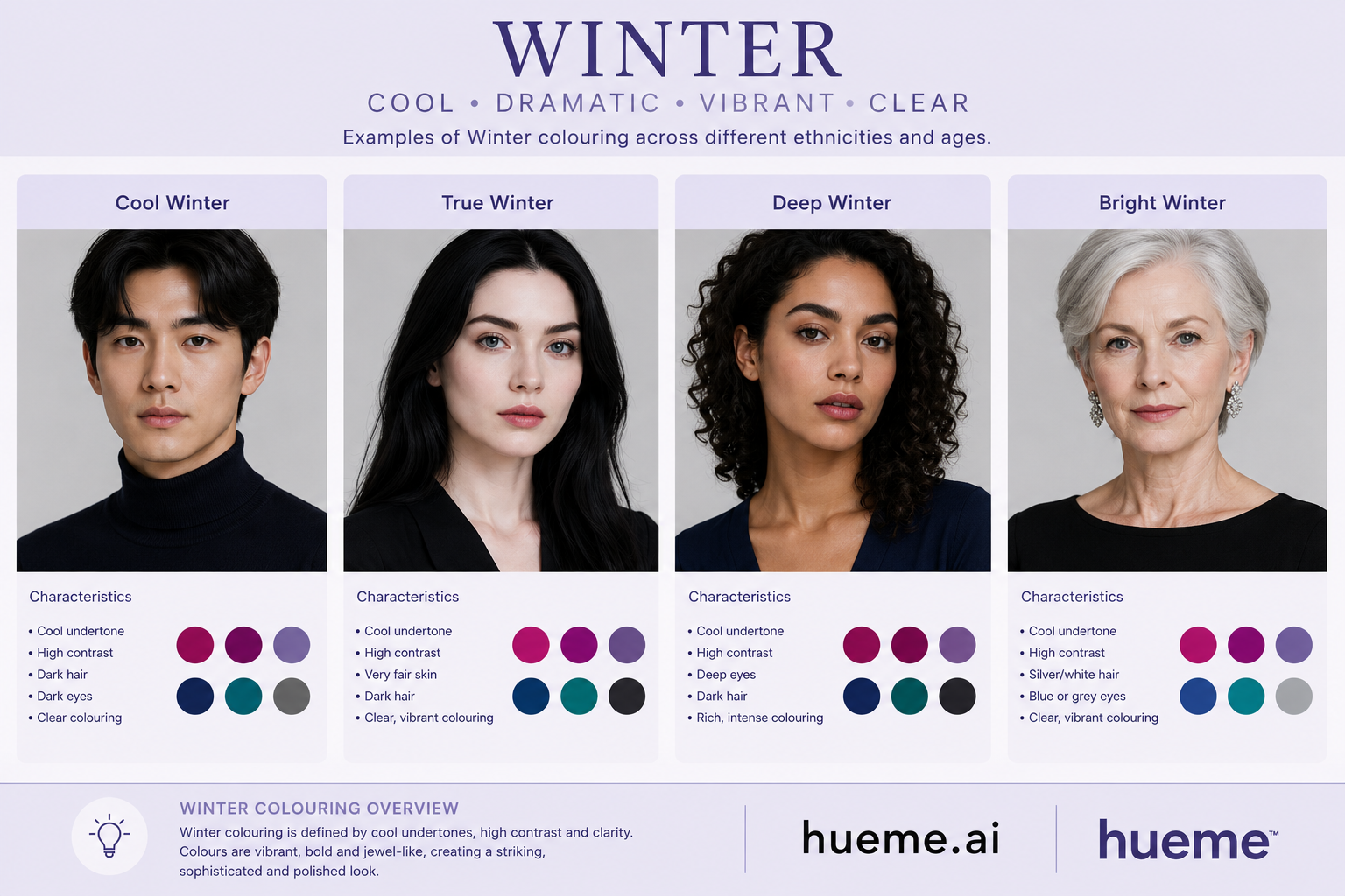 Winter colour season — physical characteristics across ethnicities and ages